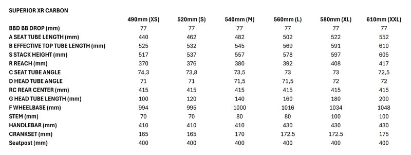 2025 SUPERIOR XR 9.5 GR - Image 2